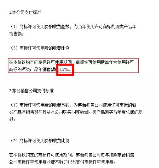 科普！商標許可使用究竟能賺多少錢？
