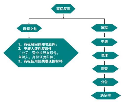 一品標(biāo)局告訴你，提高商標(biāo)駁回復(fù)審的成功率竟如此簡(jiǎn)單！