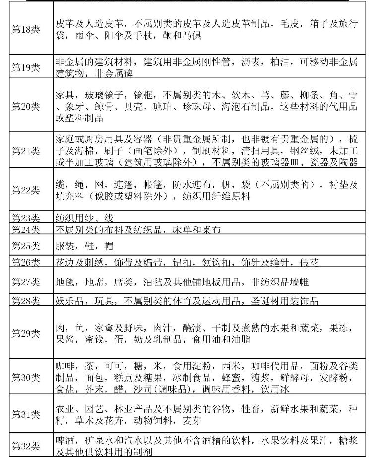 標局大講堂：詳解美國商標注冊4要素