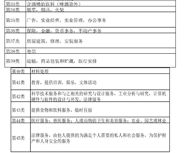 標局大講堂：詳解美國商標注冊4要素