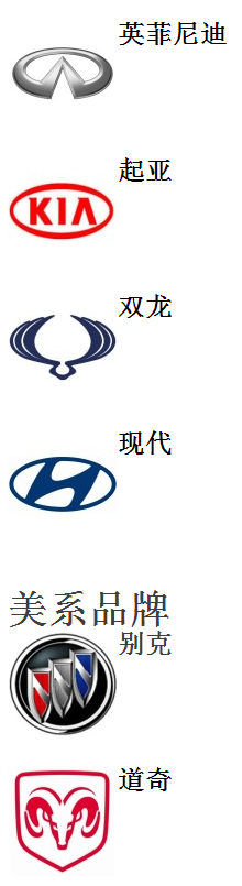 終于收齊了所有汽車商標，不要當汽車文盲