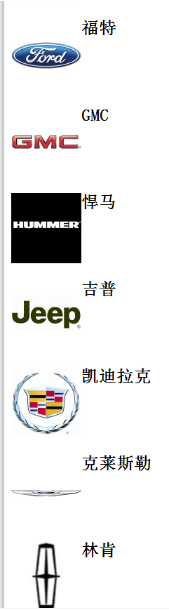 終于收齊了所有汽車商標，不要當汽車文盲