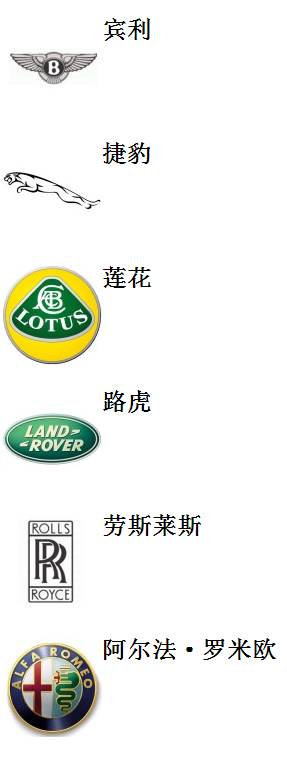 終于收齊了所有汽車商標，不要當汽車文盲