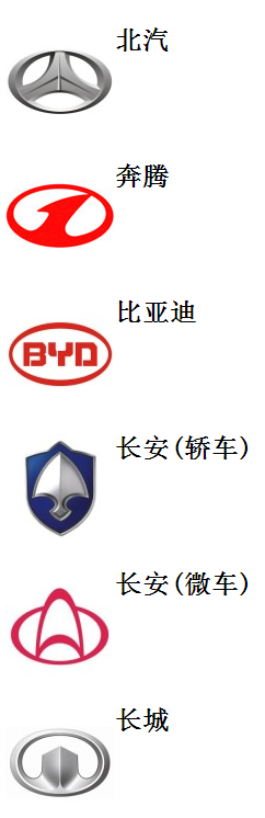 終于收齊了所有汽車商標，不要當汽車文盲