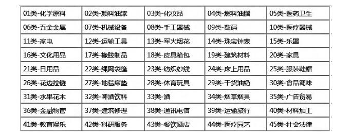 金典商標網告訴你，商標種類和商標分類的區別看這里！