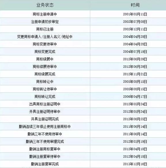 “京東”商標(biāo)被撤銷！為什么劉強(qiáng)東卻笑了？
