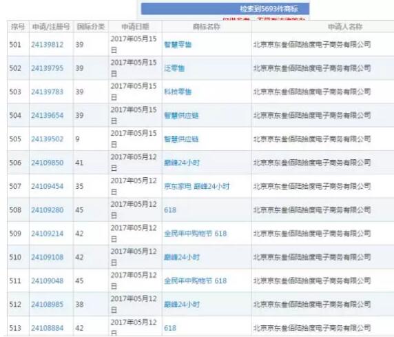 “京東”商標(biāo)被撤銷！為什么劉強(qiáng)東卻笑了？