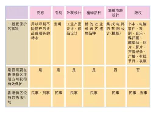 香港商標注冊，怎樣才能做到又快又好？