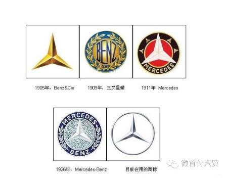 奔馳商標由來，你知道嗎？