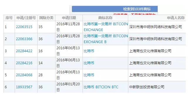 騰訊阿里都在商標布局的區塊鏈，還會如何改變未來？