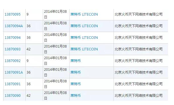 騰訊阿里都在商標布局的區塊鏈，還會如何改變未來？
