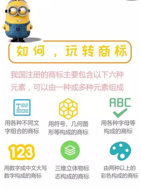 一張圖，輕松玩轉中國企業商標注冊
