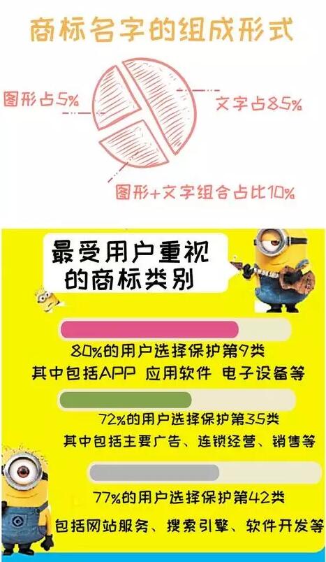 一張圖，輕松玩轉中國企業商標注冊