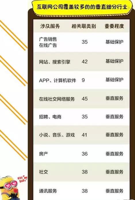 一張圖，輕松玩轉中國企業商標注冊