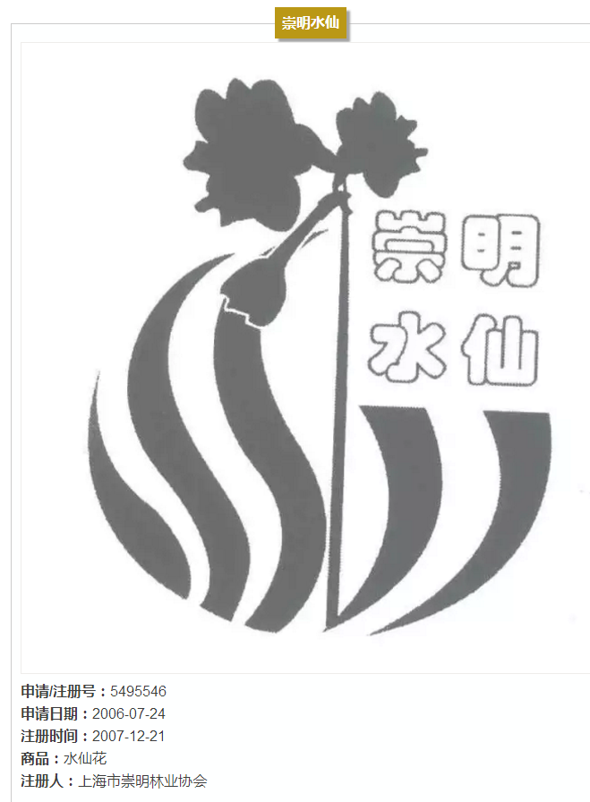 上海的13件地理標志證明商標，你都認識嗎?