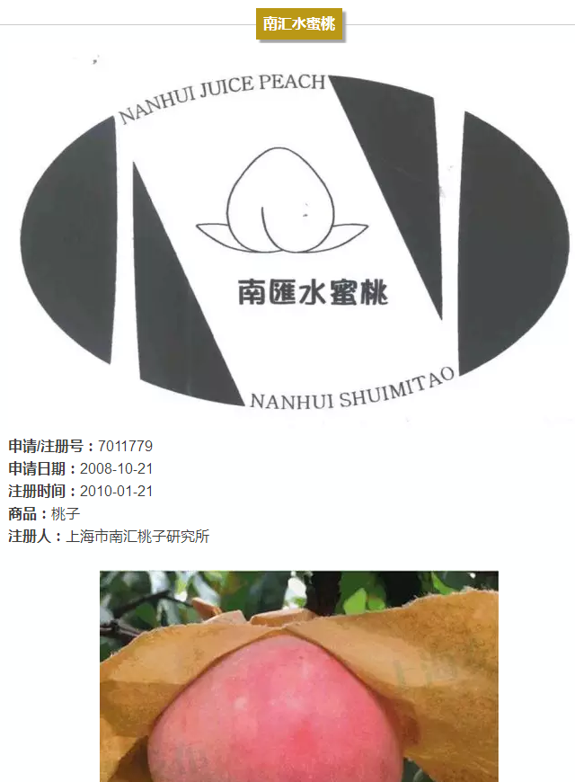上海的13件地理標志證明商標，你都認識嗎?