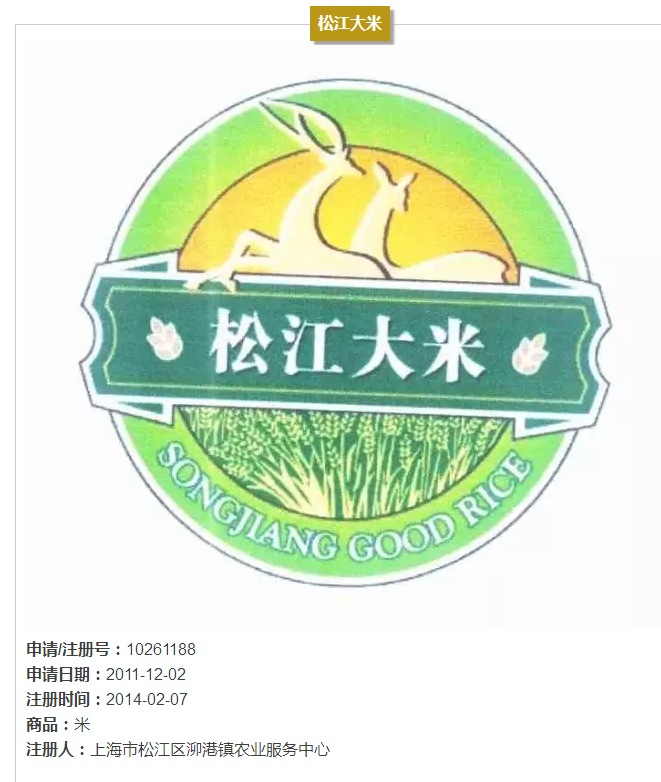 上海的13件地理標志證明商標，你都認識嗎?