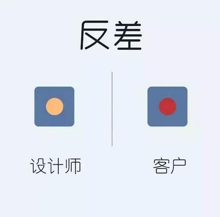 客戶與設計師想象的“公司商標設計”究竟有多大區(qū)別？