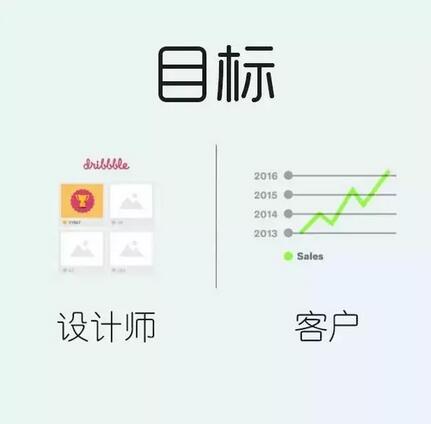 客戶與設計師想象的“公司商標設計”究竟有多大區(qū)別？