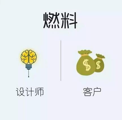 客戶與設計師想象的“公司商標設計”究竟有多大區(qū)別？