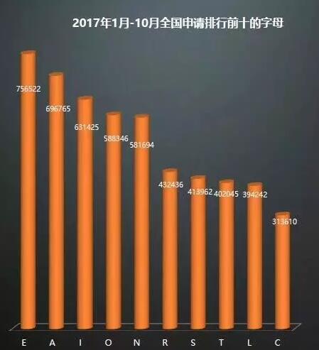 你還頭痛商標注冊成功率嗎？