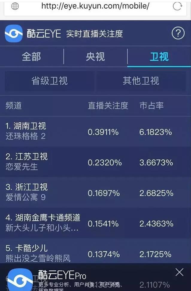 《還珠格格》復播收視率奪第一，因版權停播4年惹人心酸