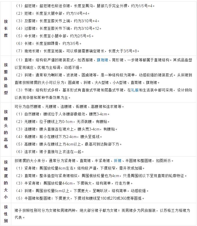 裙子商標注冊屬于第幾類？