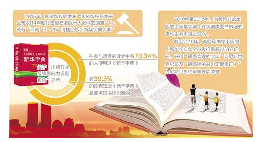 法院裁定新華字典糾紛案落槌 ：未注冊馳名商標 