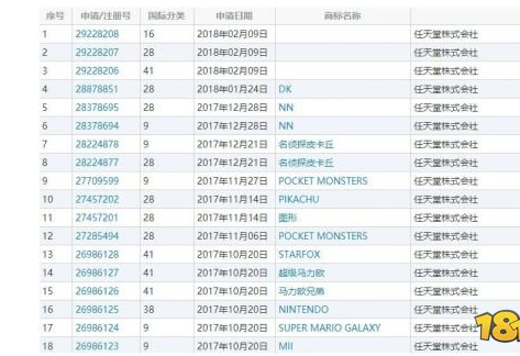 任天堂注冊(cè)新商標(biāo) 可能推出《王者榮耀》限定版的Switch