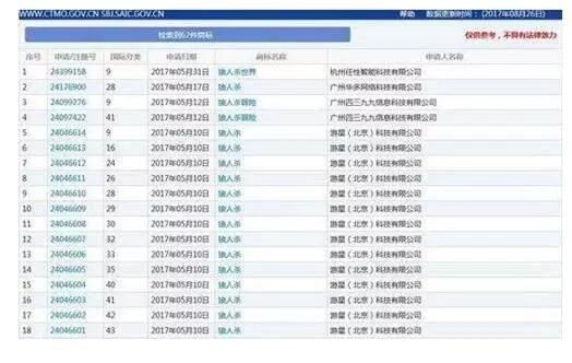 “狼人殺”游戲火爆背后的商標權之爭