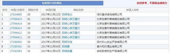 ”明朝一哥”王陽明遭商標搶注超500次！