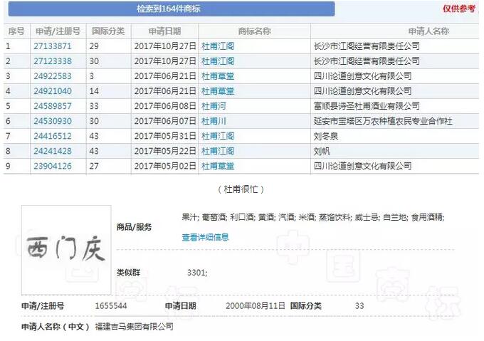 ”明朝一哥”王陽明遭商標搶注超500次！