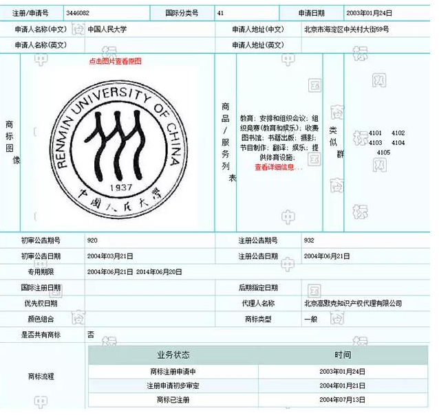 【注意!】人大商標沒及時續展已無效!