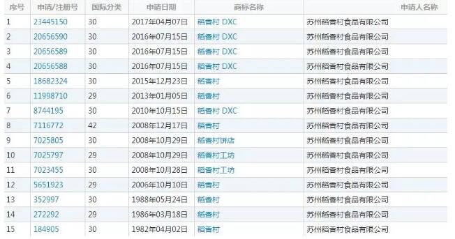 稻香村10年商標之爭不斷，誰才是正宗老字號？