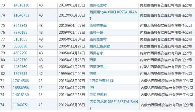 西貝筱面村訴莜面人家商標侵權索賠100萬，結果是...