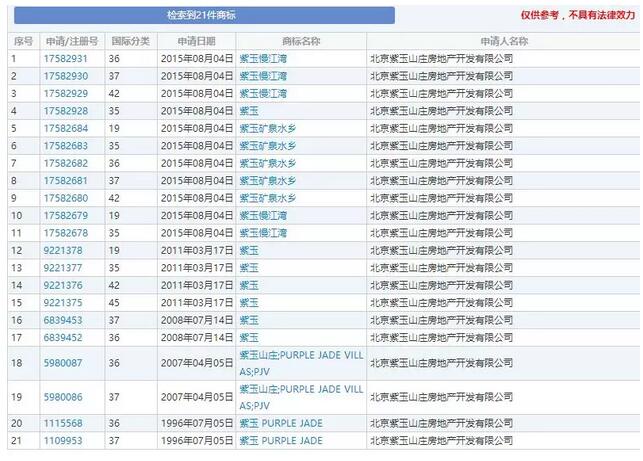 紫玉商標價值竟然這么高！商標持有企業(yè)竟向被告索賠近億元！