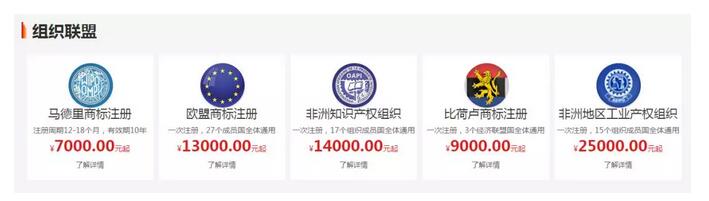 國際商標注冊：下一個國際大牌就是你