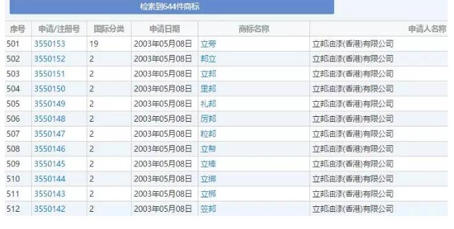 百年品牌“立邦”維權(quán)成功！7個(gè)月打擊商標(biāo)侵權(quán)500多起！