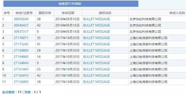 商標“撞臉”了！新晉網紅子彈短信和B站你挺誰？