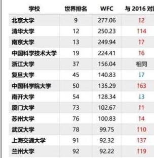 專利加分助力學(xué)生求學(xué)、升學(xué)