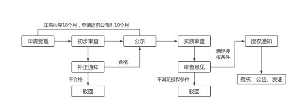 屢次與名校失之交臂？你可能忽視了“專利申請”這條升學加分捷徑  