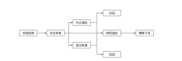 屢次與名校失之交臂？你可能忽視了“專利申請”這條升學加分捷徑  