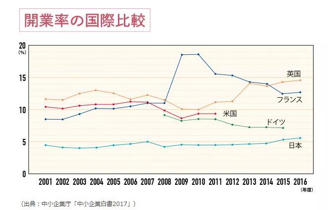 日本專利局解析創(chuàng)業(yè)企業(yè)知識產權保護