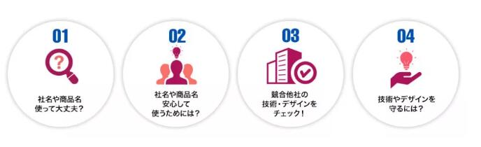 日本專利局解析創(chuàng)業(yè)企業(yè)知識產權保護