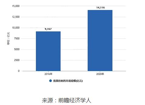 一場專利挑戰 讓國產痛風仿制藥“搶跑”十年