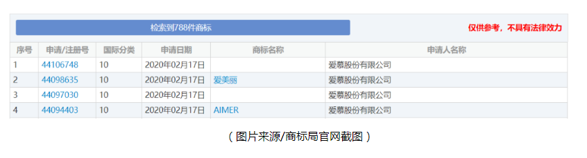 美團“一口氣”注冊近40件生鮮商標！復工在即，企業(yè)應該做哪些準備？