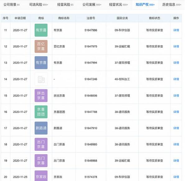 “拼出京喜”“京喜團團”“區購”等商標被京東申請