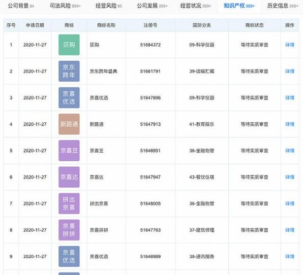 “拼出京喜”“京喜團團”“區購”等商標被京東申請