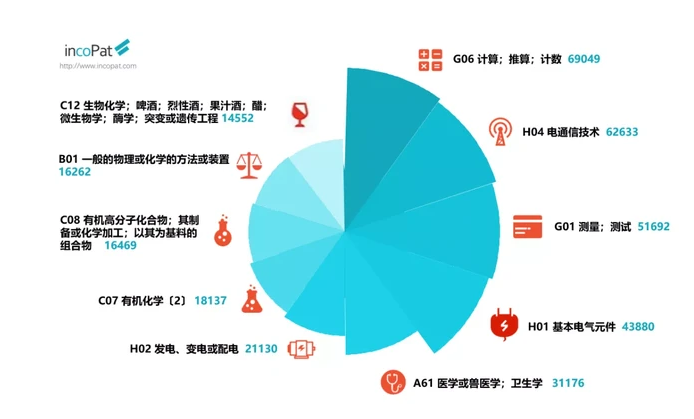 OPPO在專利授權方面位列全國前三