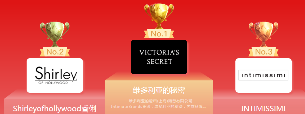 情趣內(nèi)衣10大品牌商標(biāo)圖案大全賞析